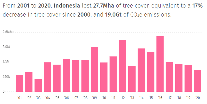 Indonesia Jadi Episentrum Ancaman Kepunahan Antroposen