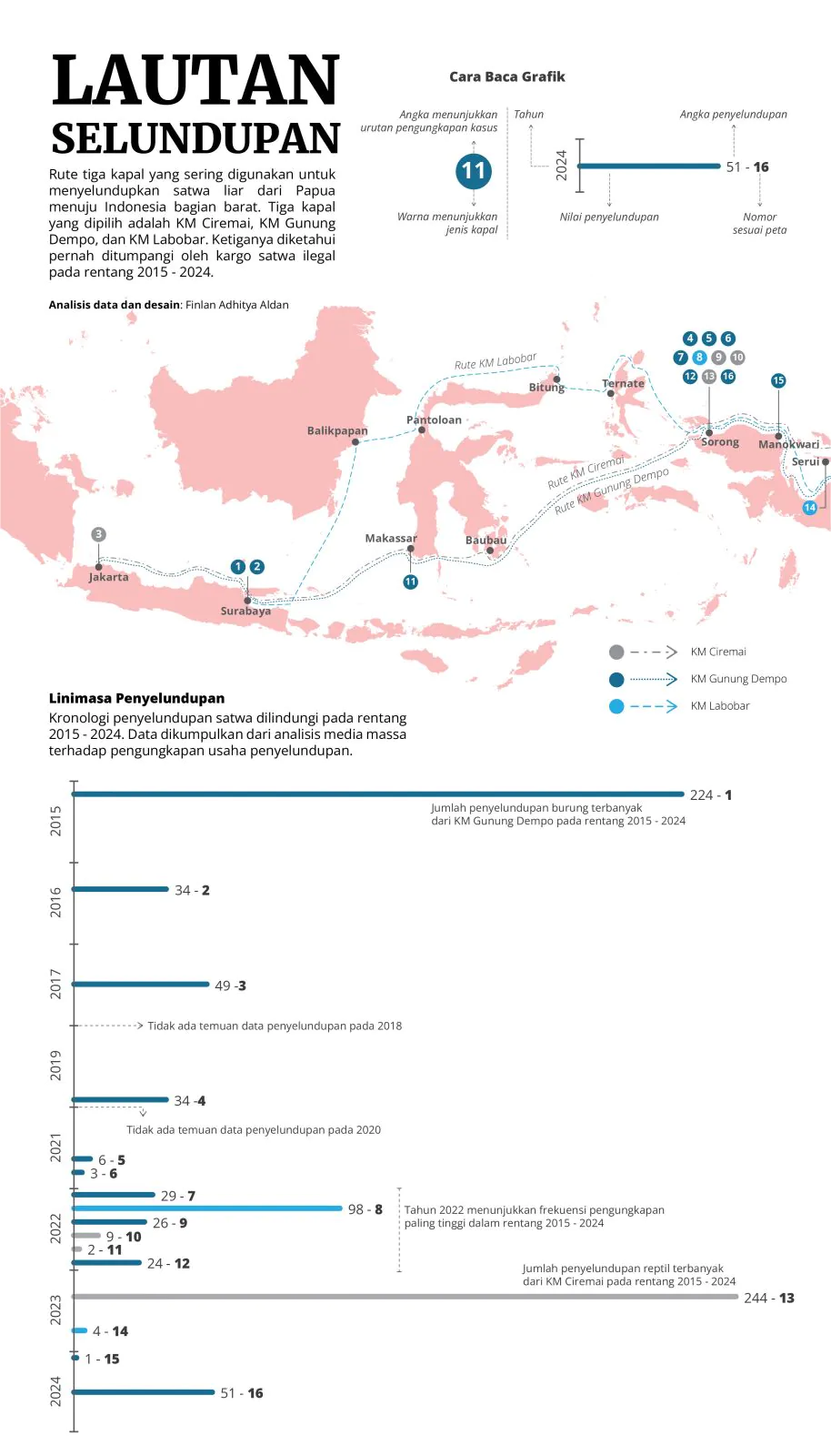 Mencolong lewat Sorong, Mendompleng Pakai Dempo