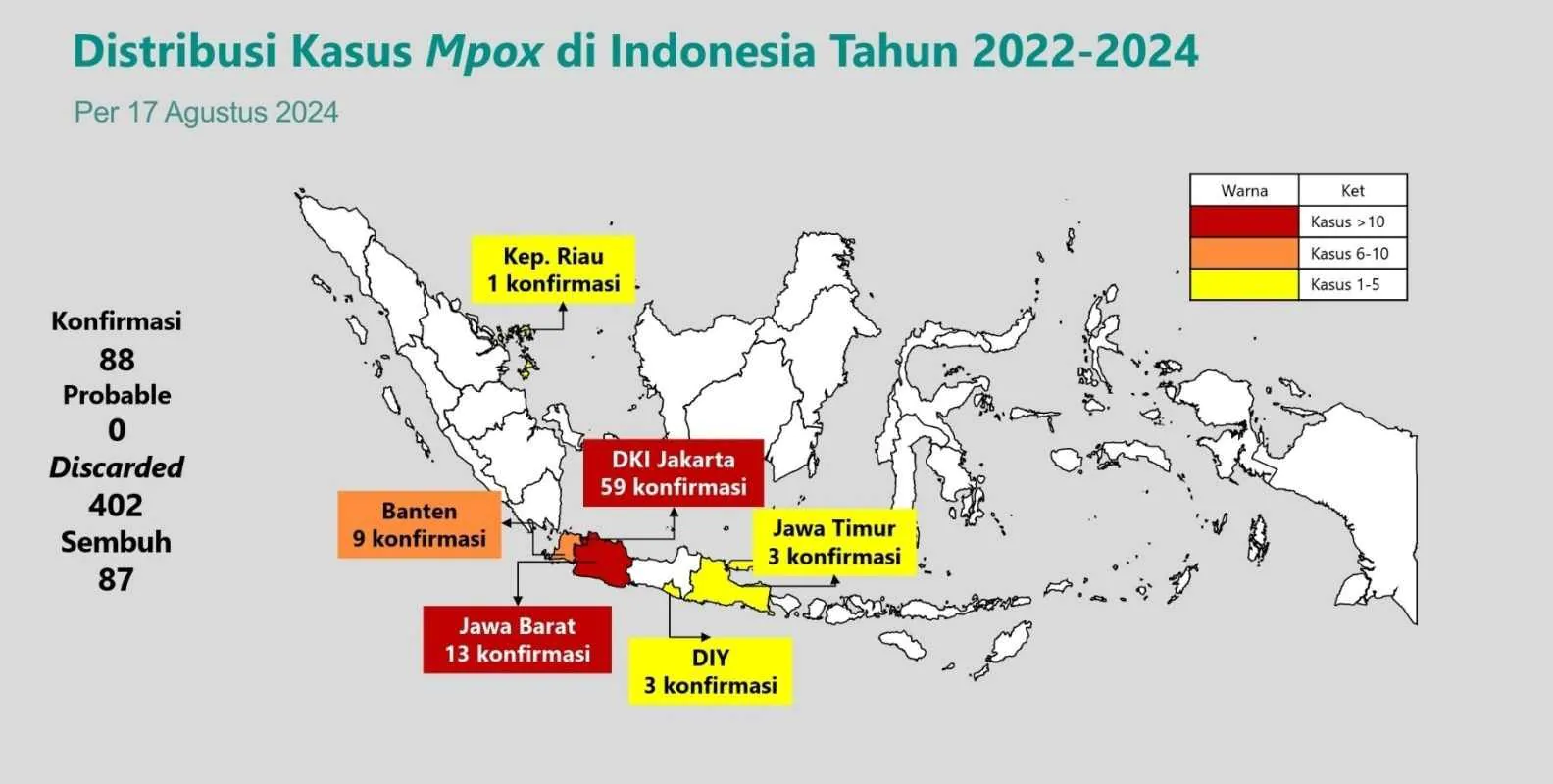 Data distribusi kasus mpox di Indonesia pada 2022-2024. | Foto: sehatnegeriku.kemkes.go.id